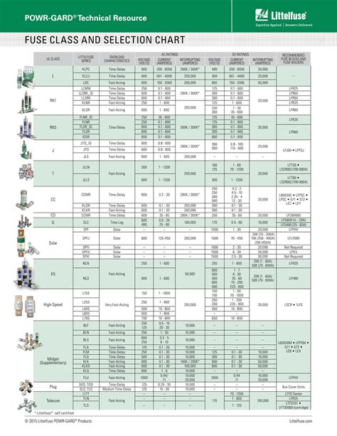 tia fuse chart